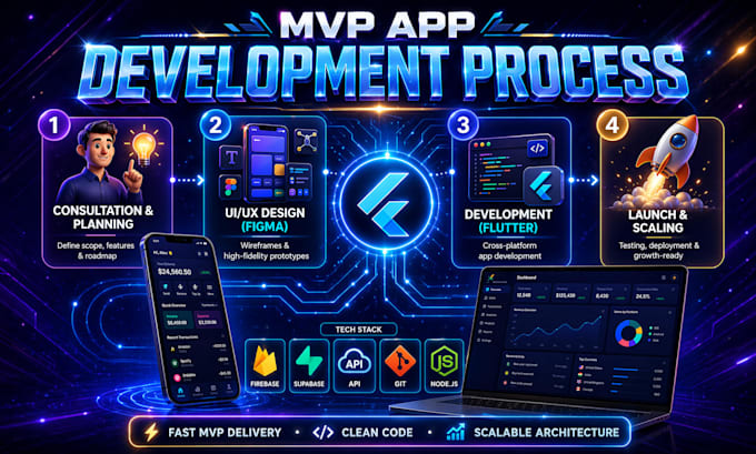 develop your mvp app, saas app, rapid prototype for business startups