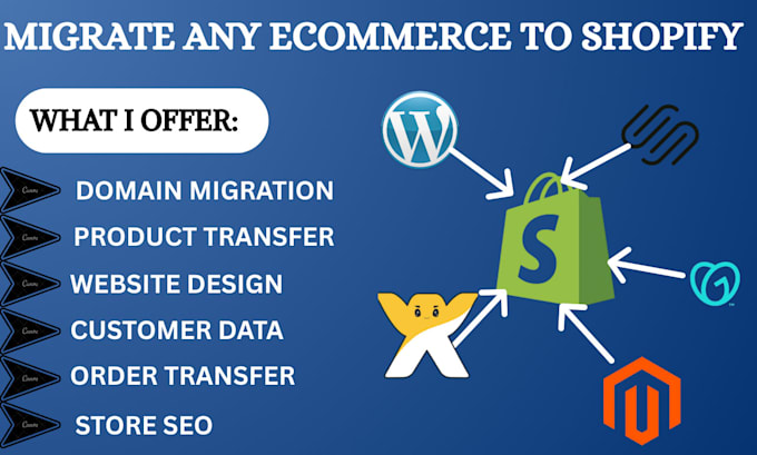 clone website migrate squarespace godaddy magento wordpress wix to shopify
