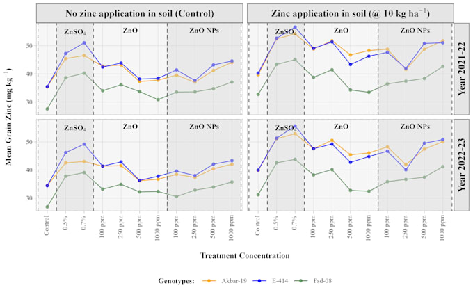analyze your survey or research data using rstudio