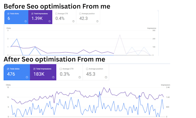 do SEO pagina web google that ranks your website on the first page