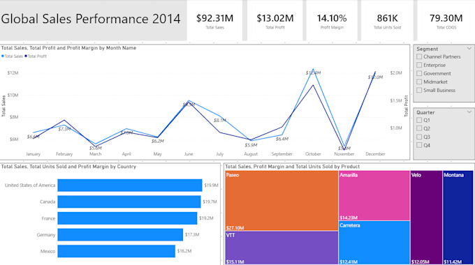 design interactive power bi sales dashboards