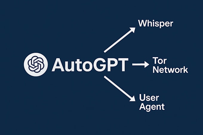 build your custom saas, web app, or ai automation platforms