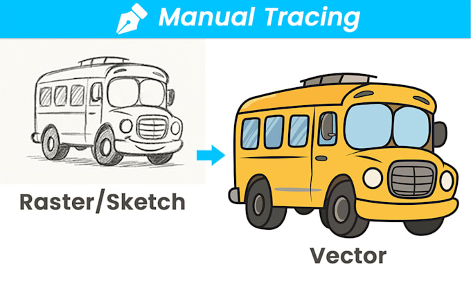 do vector tracing, vectorize image and convert to vector