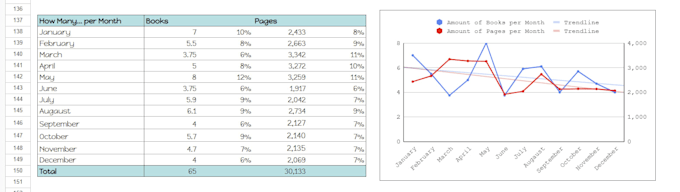 be your spreadsheet guru
