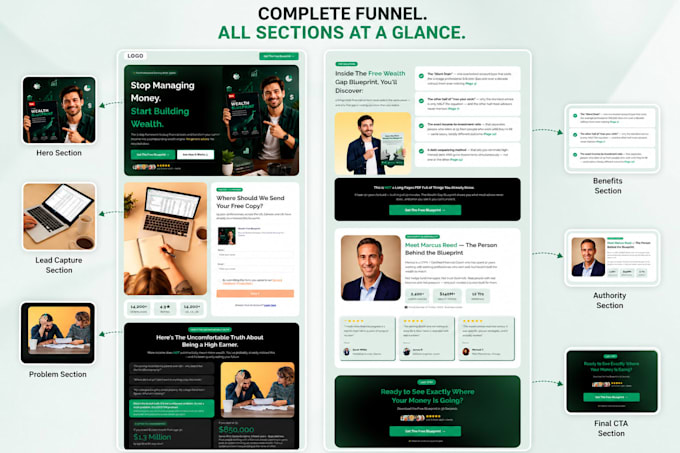 build high converting sales funnels, landing pages that 3x your leads