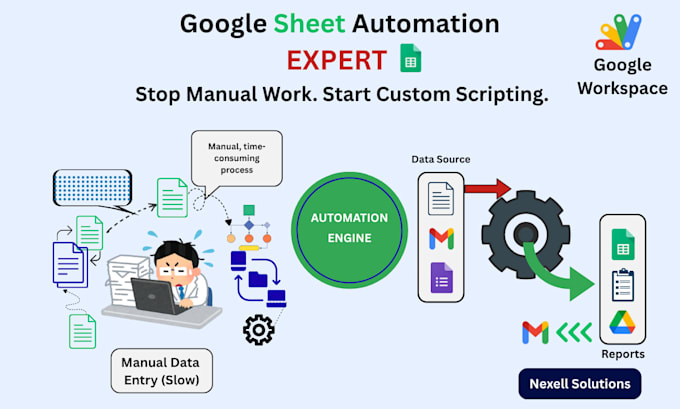 automate your google sheets using apps script
