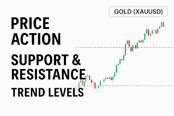 gold forex and crypto chart analysis