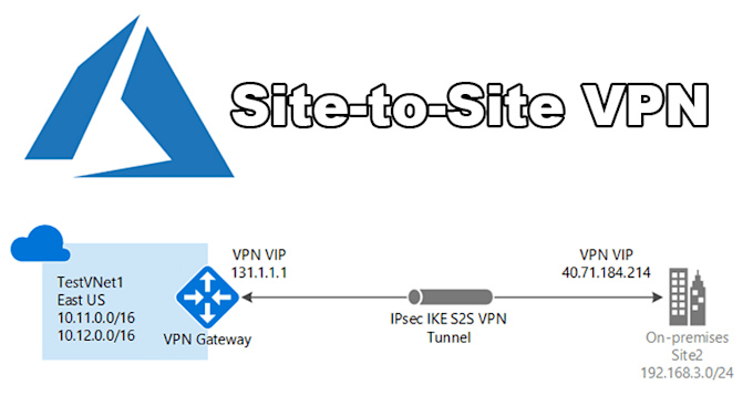 set up, and manage AWS and azure cloud infrastructure