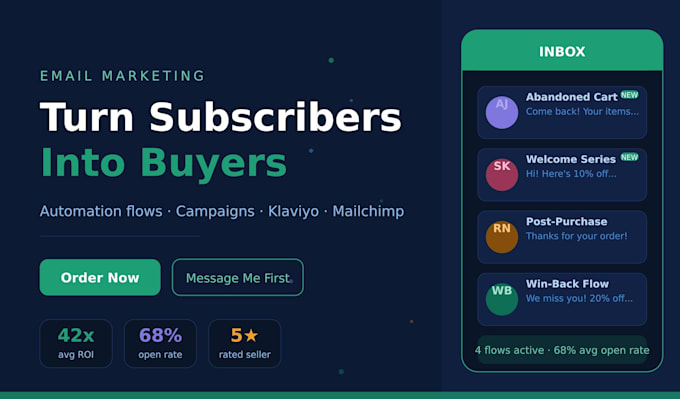 set up email marketing flows and campaigns for your ecommerce store