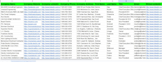 do b2b lead generation and targeted email list building