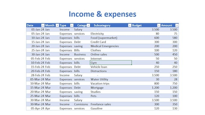 Design a dynamic excel budget and expense tracker with interactive ...