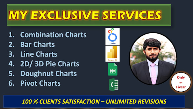 design data visualization dashboards, KPI reports, graphs, charts, etsy product