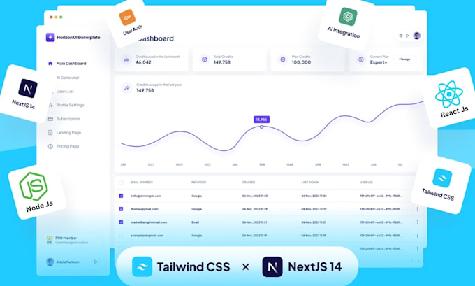 build scalable full stack web applications with mern stack