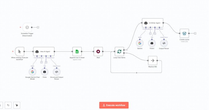 create n8n automation workflows with ai agents