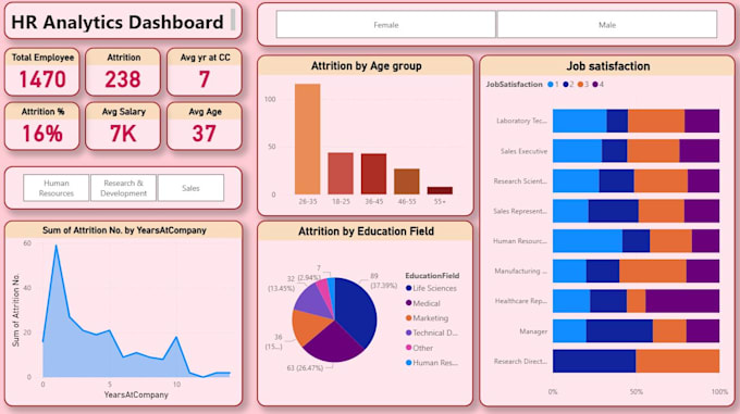 create power bi business dashboards