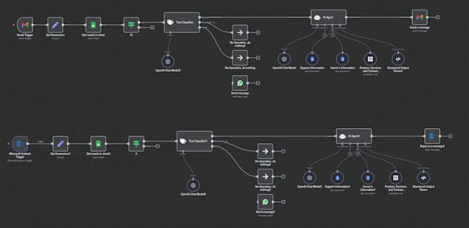 create intelligent email handling agents in n8n