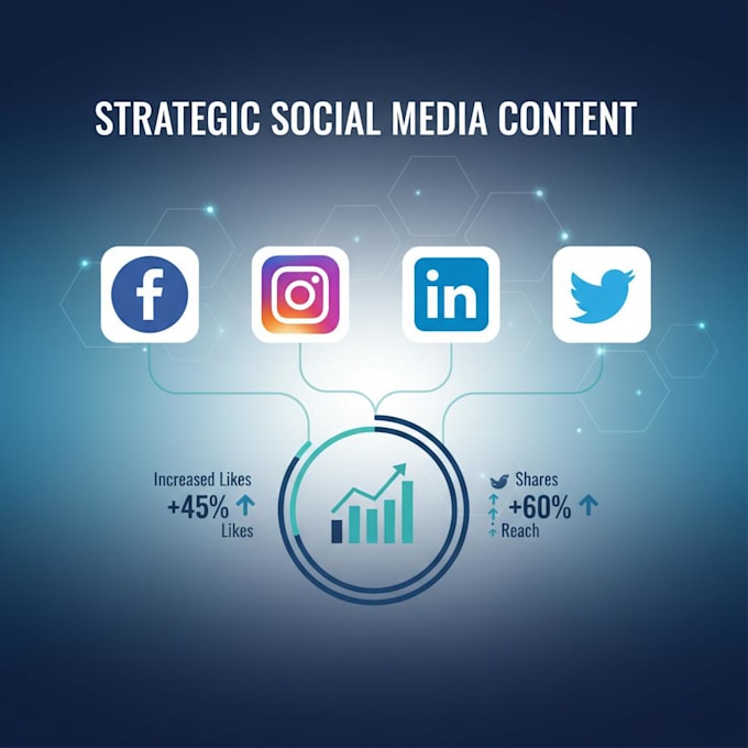 Create engaging social media posts for your business by Simona_bart ...