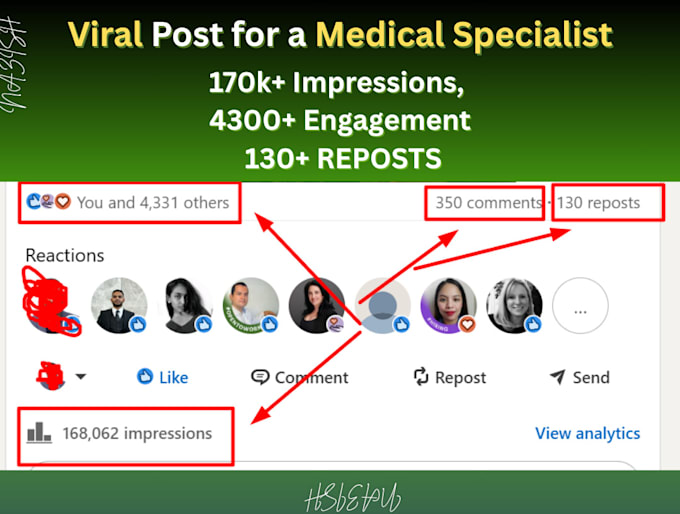 do 4 monthly posts and linkedin profile optimization