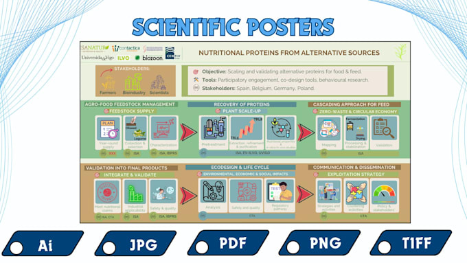 Design scientific posters, graphical abstracts, and infographics by ...
