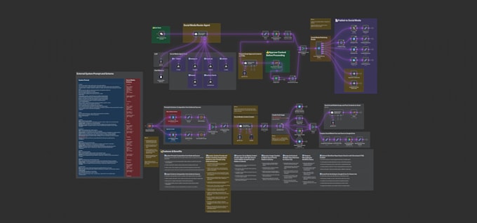 build custom ai agents using n8n, elevenlabs, vapi, ghl, twilio, and make