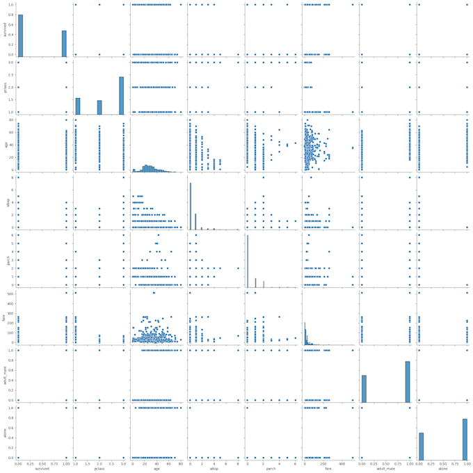 do eda, reporting, visualizations, and data cleaning, python
