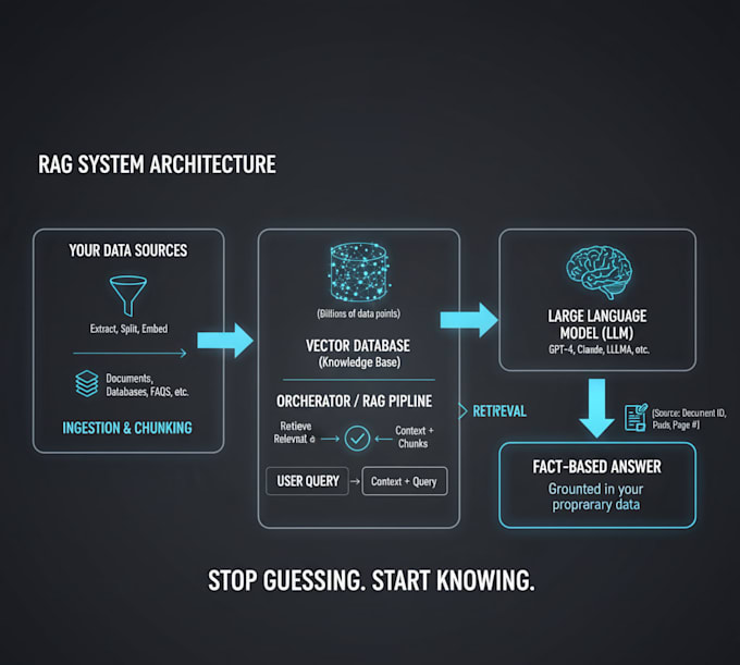 build rag chatbot using langchain, llamaindex, pinecone and openai