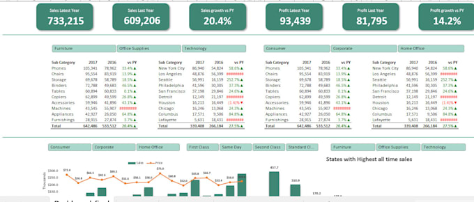design professional fttx network plans and excel dashboards
