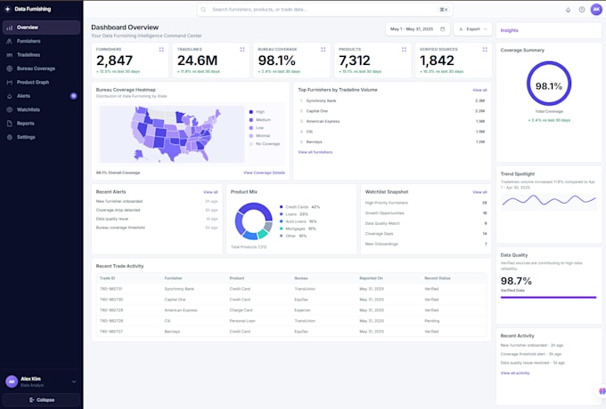 create  react professional website with firebase expert