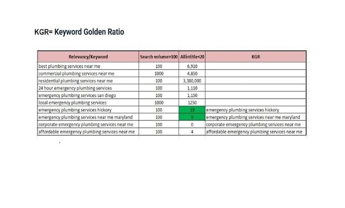 do dynamic kgr keyword research to rank your website speedily