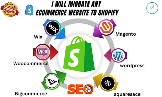 migrate wix to shopify wordpress to shopify bigcommerce magento etsy to shopify