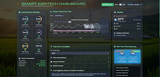 build ai ml powered streamlit apps and data dashboards