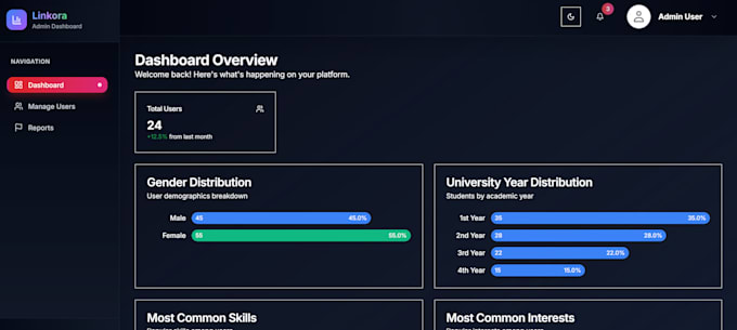 build ai chatbots, automation, and smart web apps