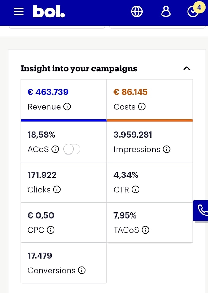 be your bol com store manager listing optimizer PPC campaign