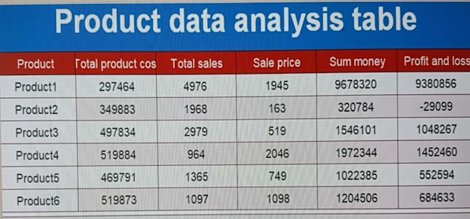 data cleaning and formatting