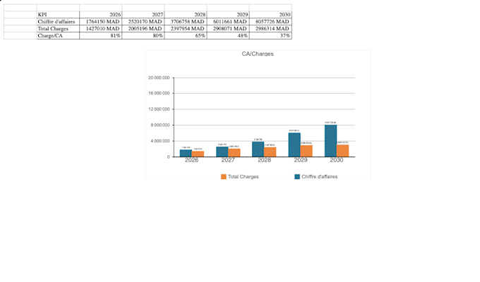 analyze your financial data and provide kpis with actionable insights