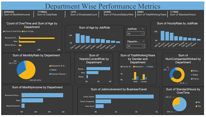 design interactive power bi and tableau dashboards