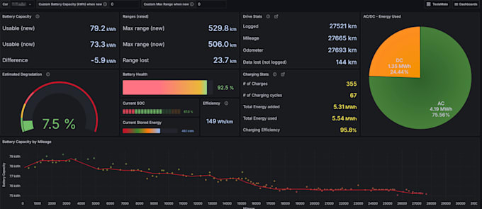 build an ai dashboard or admin web app