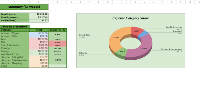 create a custom google sheets or excel budget tracker for your finances