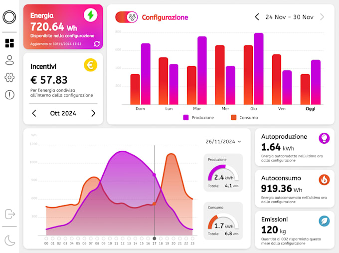 design your app or web app