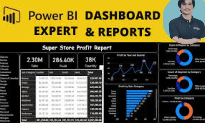 be your expert power bi data analyst
