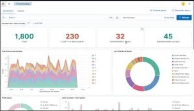 integrate misp, alienvault, and mitre attack into opencti