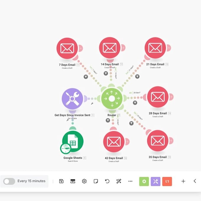 be your made com, make com, make com automation, integromat, make automation pro