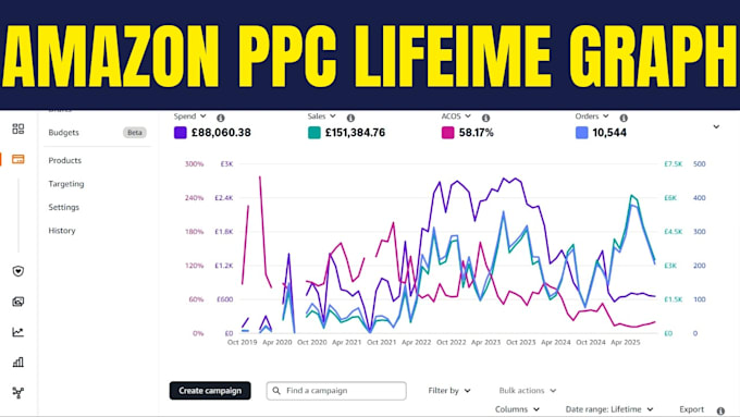 manage, optimize, and scale your PPC ads using proven strategies