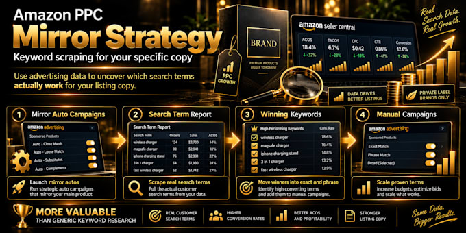 make your amazon ads convert