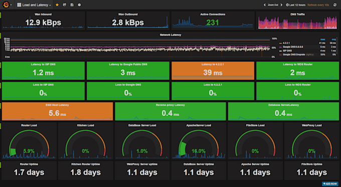 install and setup grafana dashboard on your server