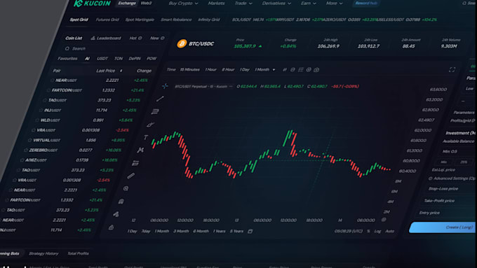 build automated trading bot on tradingview, ninjatrader, ctrader, quantower