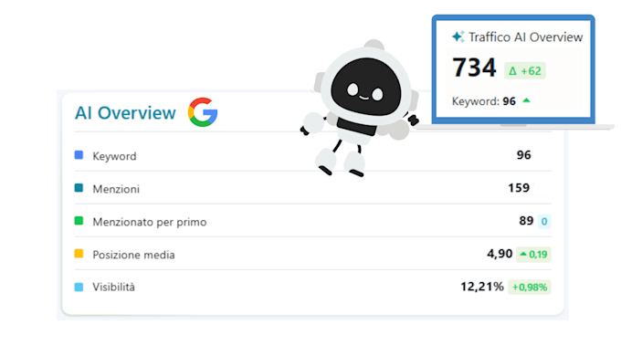 do generative ai optimization for google ai mode and llms