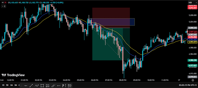 only new york trading session single candle break out