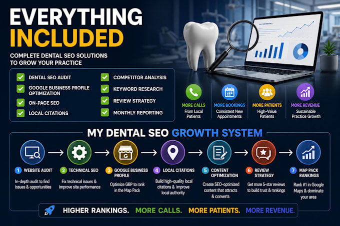do monthly dental SEO and local map pack rankings for patient leads