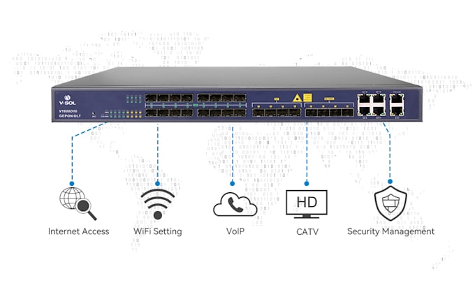 configure and troubleshoot olts